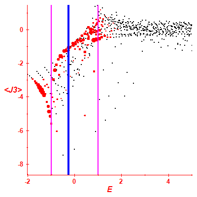 Peres lattice <J3>